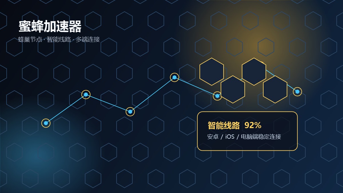 蜜蜂加速器官网智能稳定连接体验
